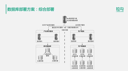 億級用戶的分布式數據存儲解決方案 探索王知無從Java到大數據的架構演進