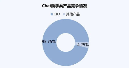 AI產業6月流量分析 整體增長穩健，Chat助手類產品引領市場