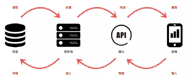 淘寶購物車上限 數據處理的效率與存儲服務的智慧
