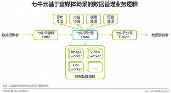 2016年中國(guó)企業(yè)云服務(wù)行業(yè)研究報(bào)告 數(shù)據(jù)處理與存儲(chǔ)服務(wù)的機(jī)遇與挑戰(zhàn)