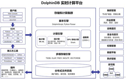 工業(yè)物聯(lián)網(wǎng)實(shí)時(shí)分析的“秒級(jí)”革命 DolphinDB如何攻克海量數(shù)據(jù)下的預(yù)警與決策難題
