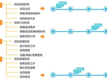 深圳企業信息化建設的全面布局 文檔信息系統、業務流程管理與網絡安全