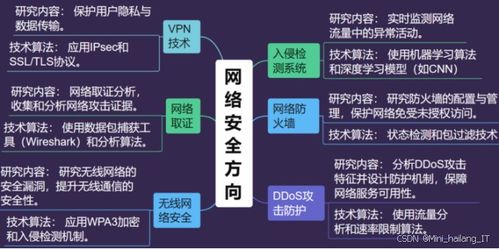 信息安全專業畢設選題指導手冊 聚焦四大熱門研究方向