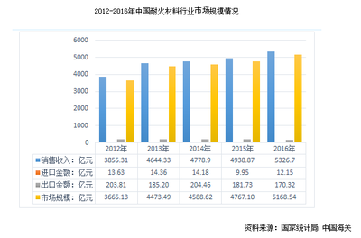 耐火磚企業(yè)競爭加劇，創(chuàng)新驅(qū)動成為行業(yè)破局關(guān)鍵