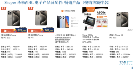 2023年東南亞家用電器零配件電商市場動態 月報更新與趨勢解讀