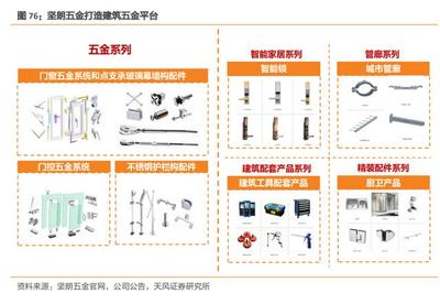建材行業(yè)研究 新格局、新模式，引領(lǐng)家用電器零配件銷售發(fā)展新時(shí)代