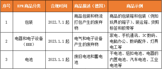 德國EPR注冊倒計時 家用電器零配件銷售面臨罰款與禁售雙重風險