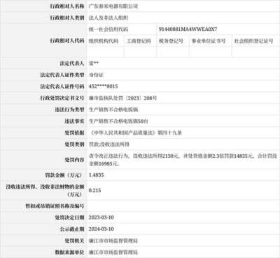 315預警｜生產銷售不合格電飯煲遭處罰，廣東春米敲響家電零配件質量警鐘